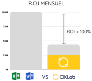 R.O.I mensuel