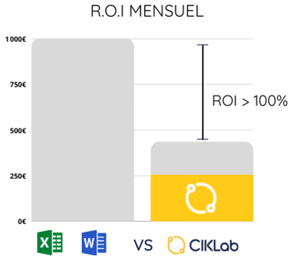 R.O.I mensuel