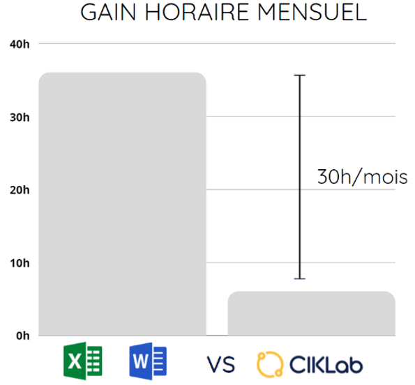 gain horaire mensuel
