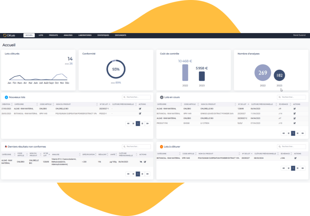Interface CIKLab - Plans de contrôle