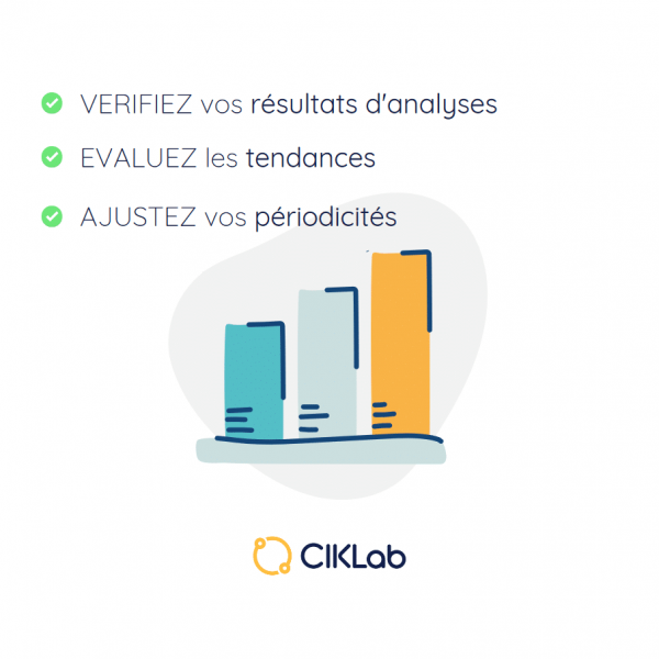 Vérifiez, évaluez, ajustez